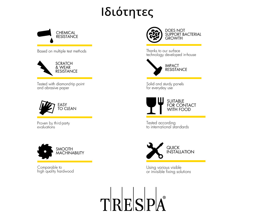 Ιδιότητες